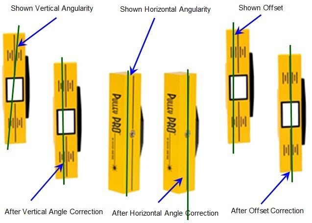 marina-fehikibo-ary-pulley-alignments