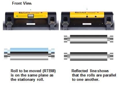 Ví dụ về các Alignment cuộn Đúng