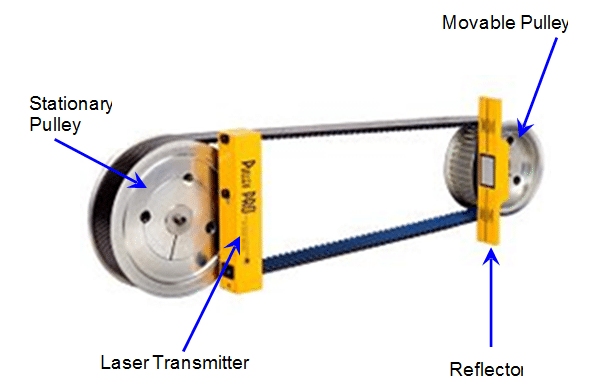 koło pasowe pro prawidłowe setup schemat