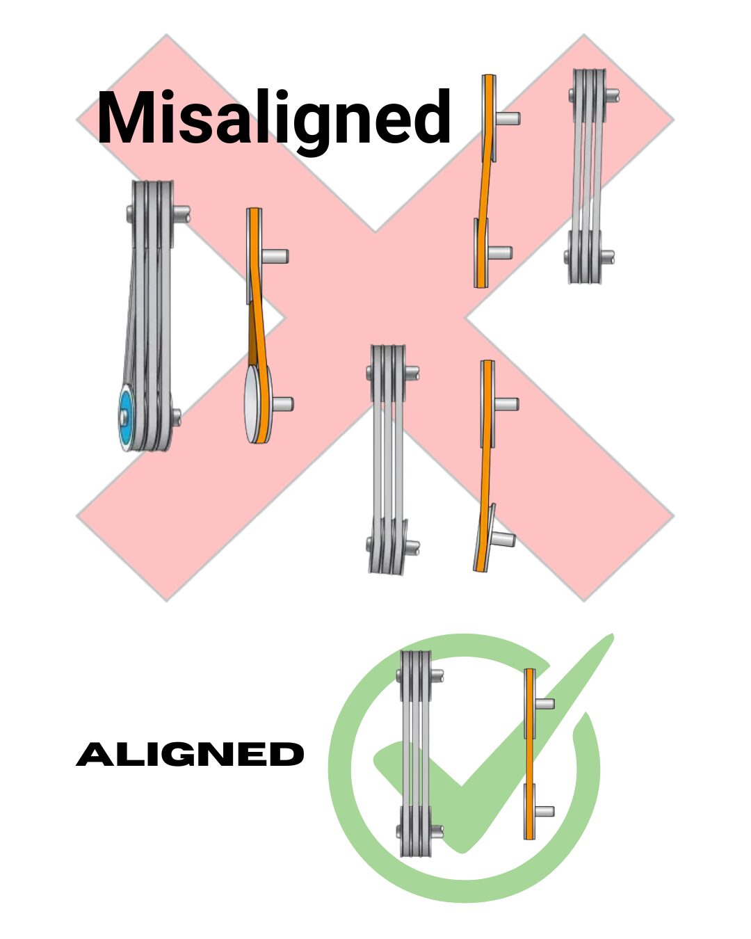 Is Your V-Belt and Sheave Misaligned? - Seiffert Industrial